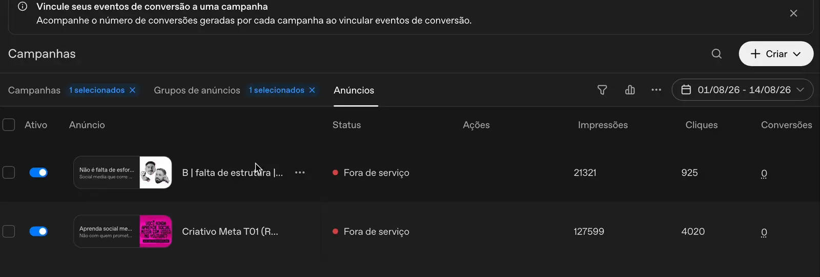 Lista de anúncios no gerenciador da OpenAI com dois anúncios ativos, mostrando 21.321 e 127.599 impressões, 925 e 4.020 cliques, e a coluna de conversões marcando zero nos dois