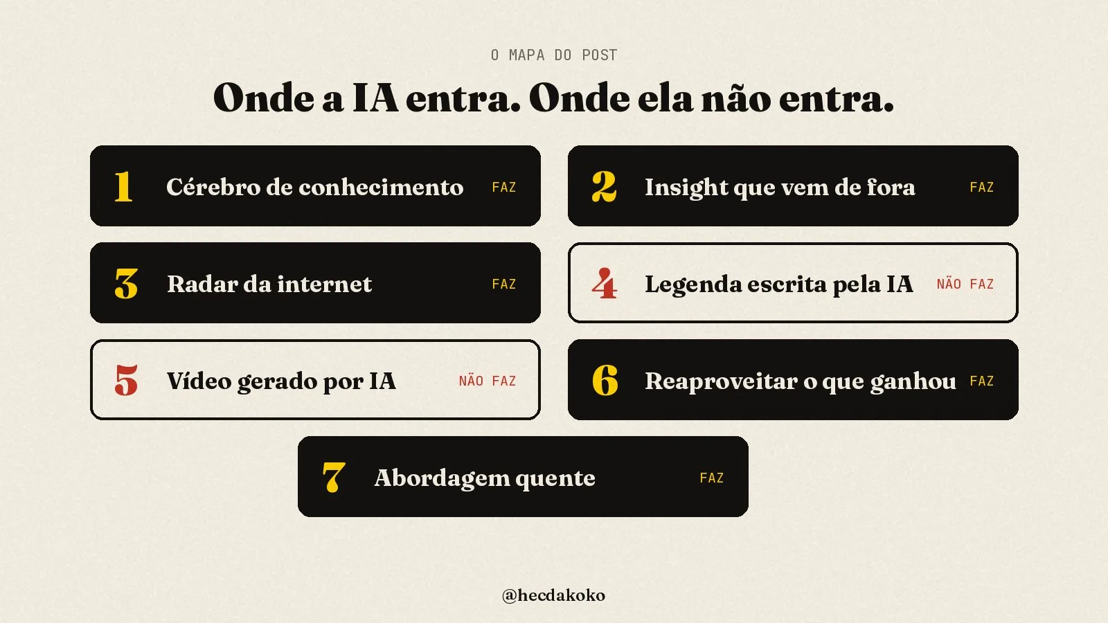 Mapa dos 7 pontos: cérebro de conhecimento, insight que vem de fora, radar da internet, legenda escrita pela IA (não faz), vídeo gerado por IA (não faz), reaproveitar o que ganhou, abordagem quente