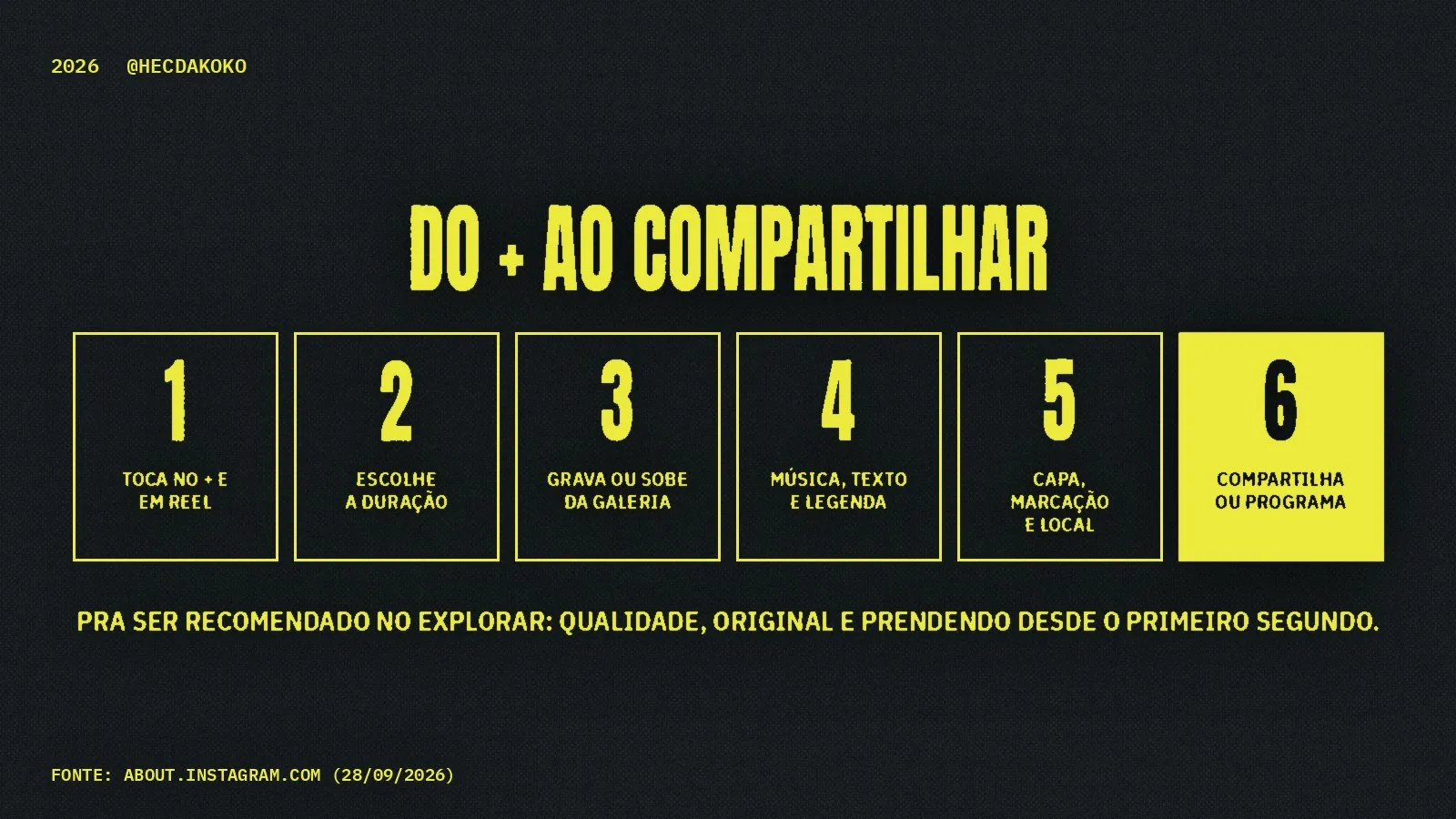 Os seis passos do primeiro Reel segundo o guia: tocar em + e Reel, escolher a duração, gravar ou subir da galeria, adicionar música, texto e legenda, definir capa, marcação e local, e compartilhar ou programar