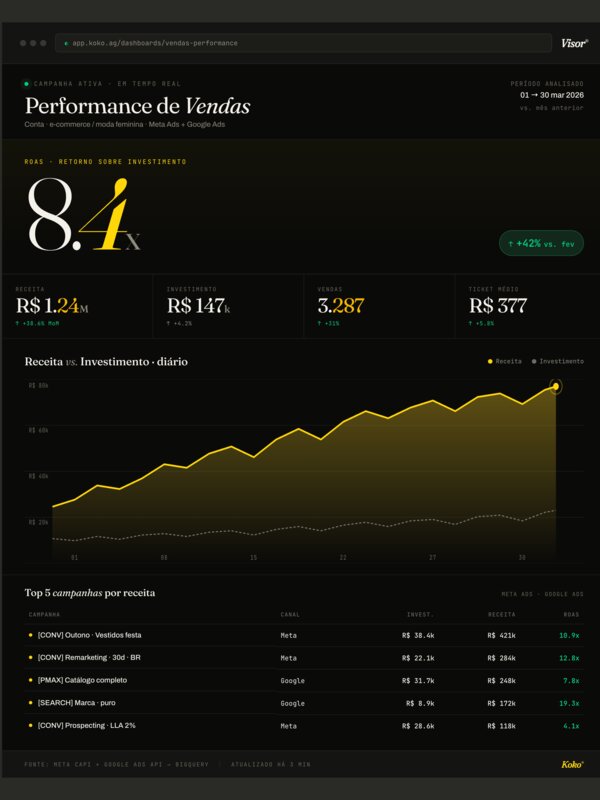 Dashboard de vendas