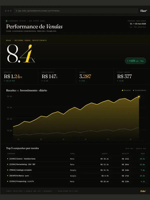 Dashboard de vendas