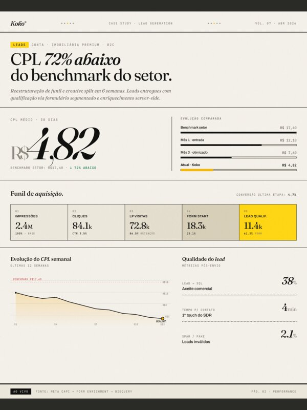 Dashboard de leads
