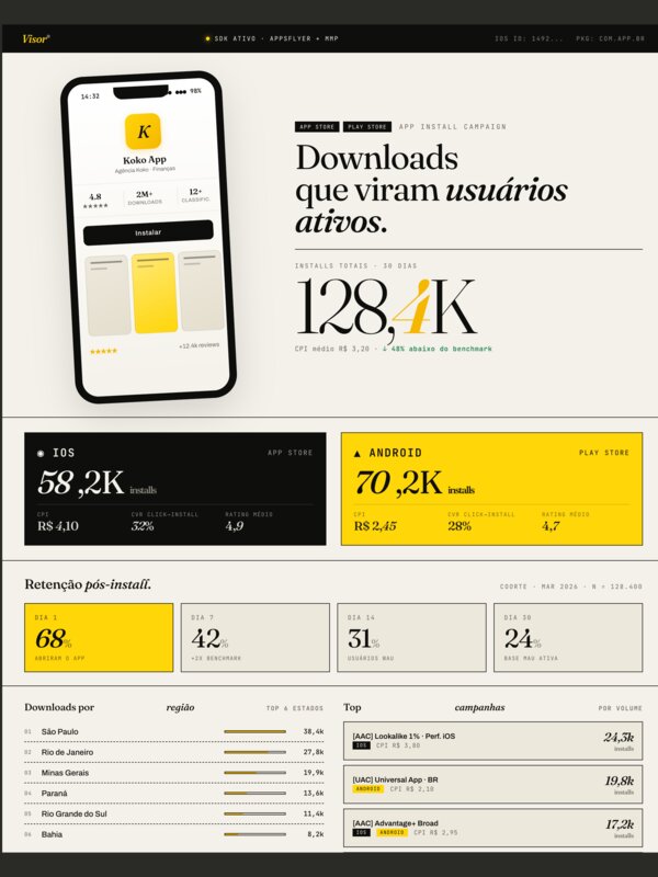 Dashboard de aplicativo